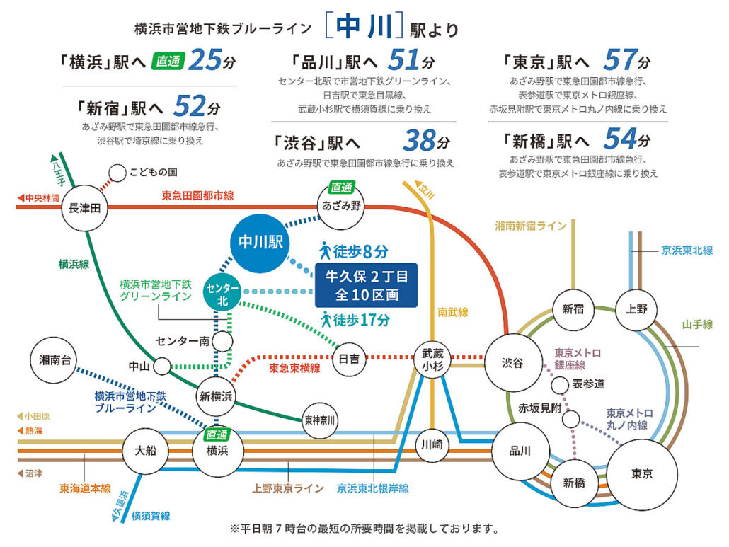 横浜市都筑区牛久保のアクセス｜横浜市営地下鉄ブルーライン中川駅路線図