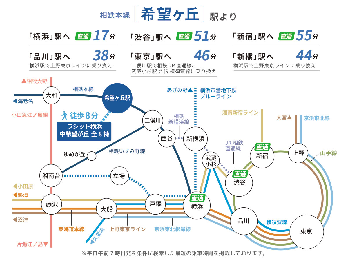 相鉄本線「希望ヶ丘駅」路線図