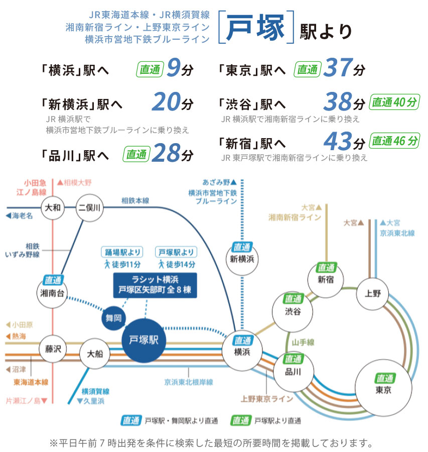 JR東海道本線、横須賀線、湘南新宿ライン、ブルーライン「戸塚駅」路線図