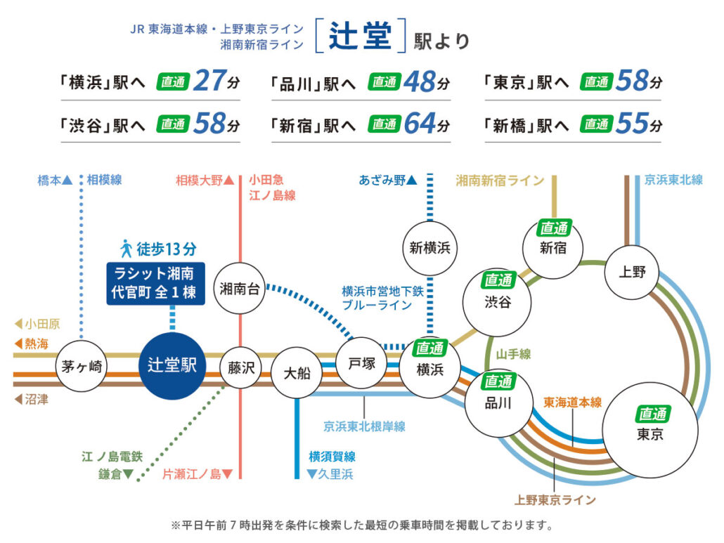 JR東海道線・湘南新宿ライン「辻堂駅」路線図