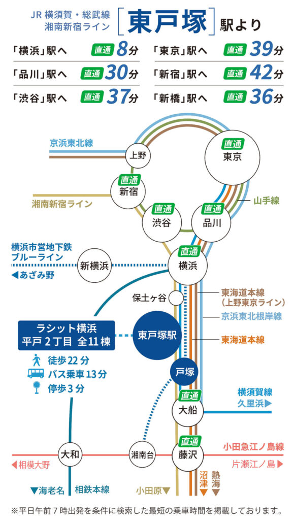 JR横須賀・湘南新宿ライン 東戸塚駅 路線図