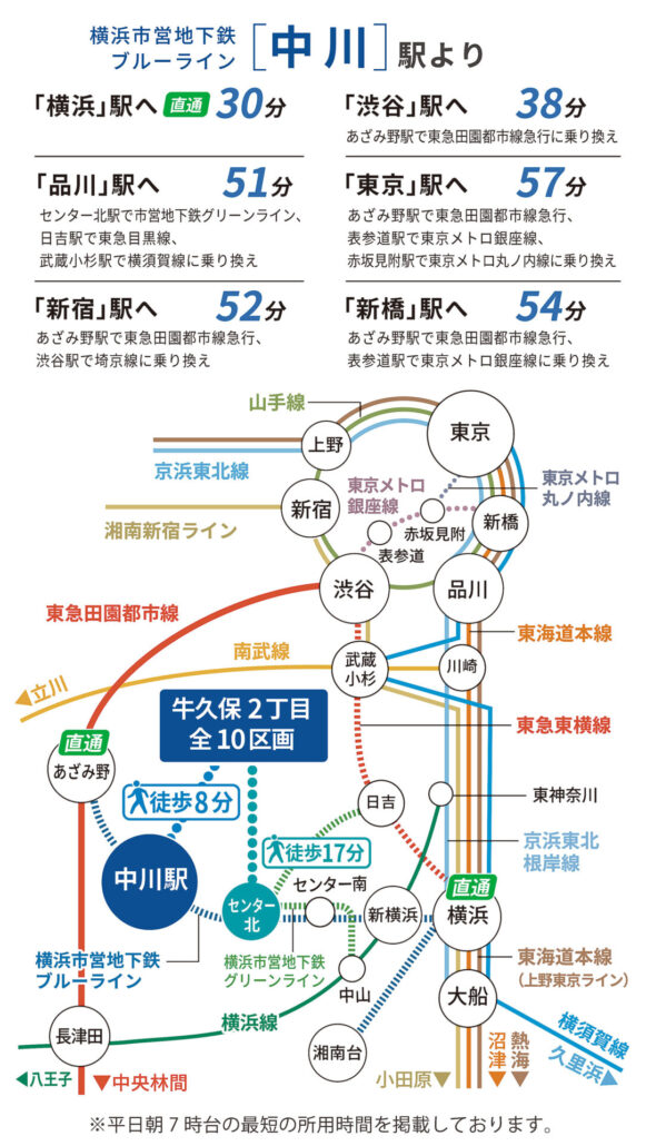 横浜市都筑区牛久保のアクセス｜横浜市営地下鉄ブルーライン中川駅路線図
