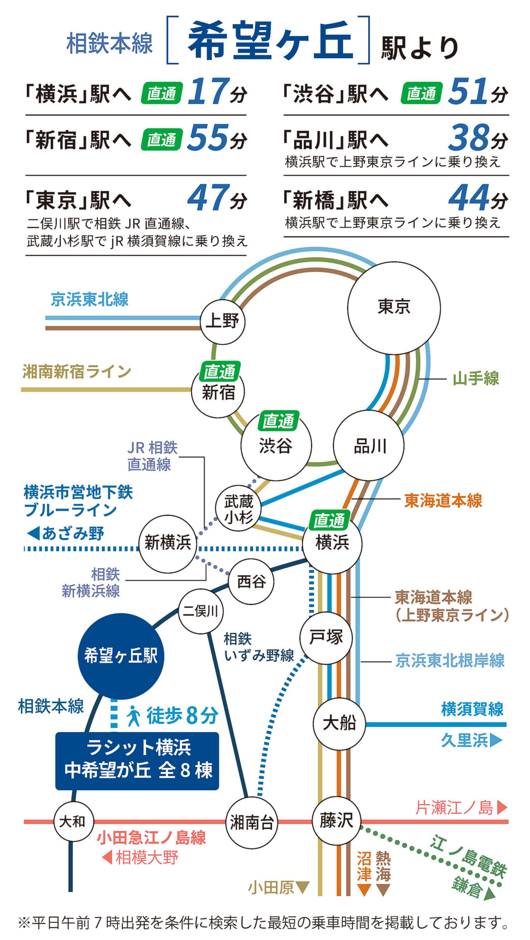 相鉄本線「希望ヶ丘駅」路線図