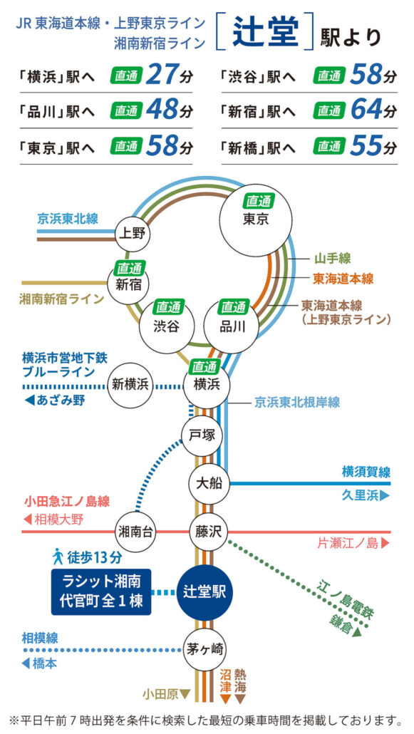 JR東海道線・湘南新宿ライン「辻堂駅」路線図