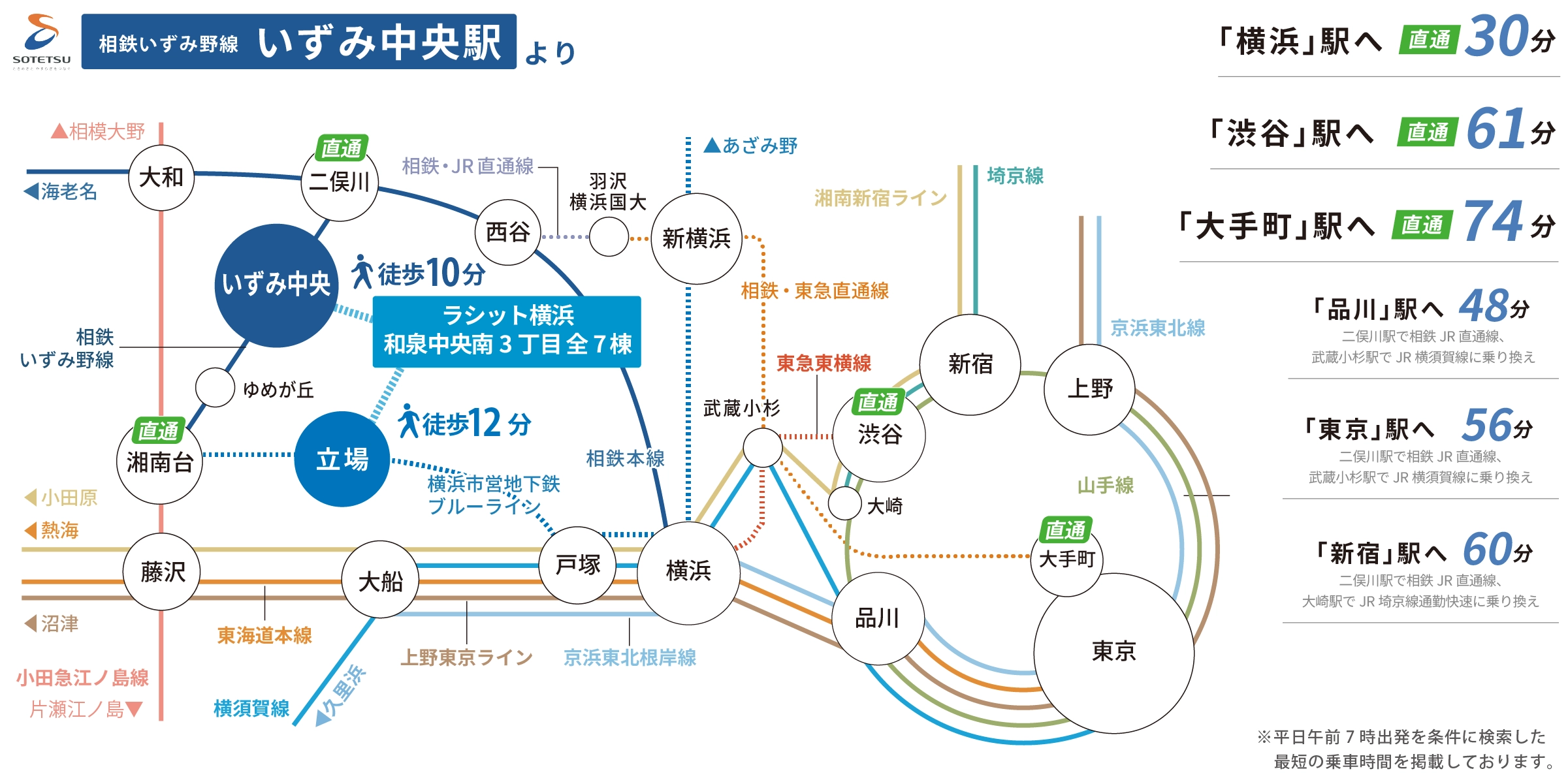 相鉄いずみ野線「いずみ中央駅」路線図