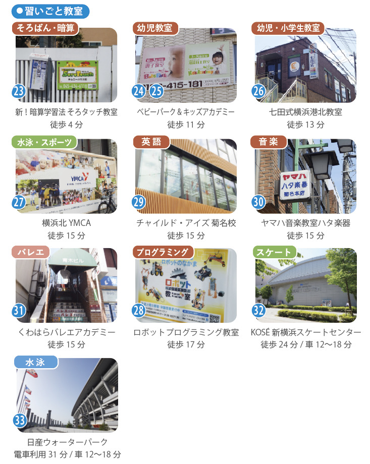 富士塚1丁目周辺の習いごと環境|子どもの興味を育む街 富士塚1丁目周辺の習いごと教室や子ども向け施設を紹介する画像
