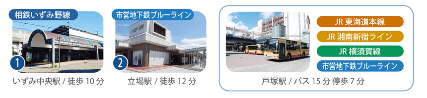 いずみ中央駅、立場駅、戸塚駅へのアクセスを紹介する、横浜市泉区和泉中央南3丁目の交通利便性をまとめた画像。