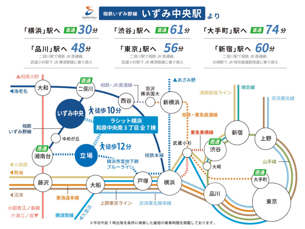 和泉中央南3丁目 都心へのアクセス(PC) 相鉄いずみ野線いずみ中央駅から横浜駅、渋谷駅、東京駅など主要駅へのアクセスを紹介するPC用路線図画像。