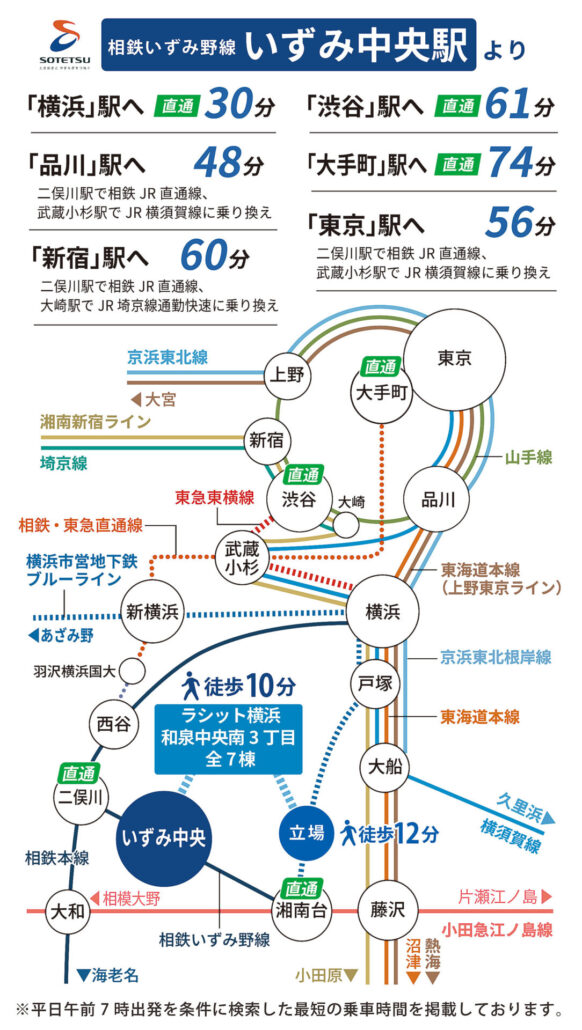 和泉中央南3丁目 都心へのアクセス(SP) 相鉄いずみ野線いずみ中央駅から横浜駅や新宿駅、東京駅へのアクセスを紹介するスマートフォン用路線図画像。