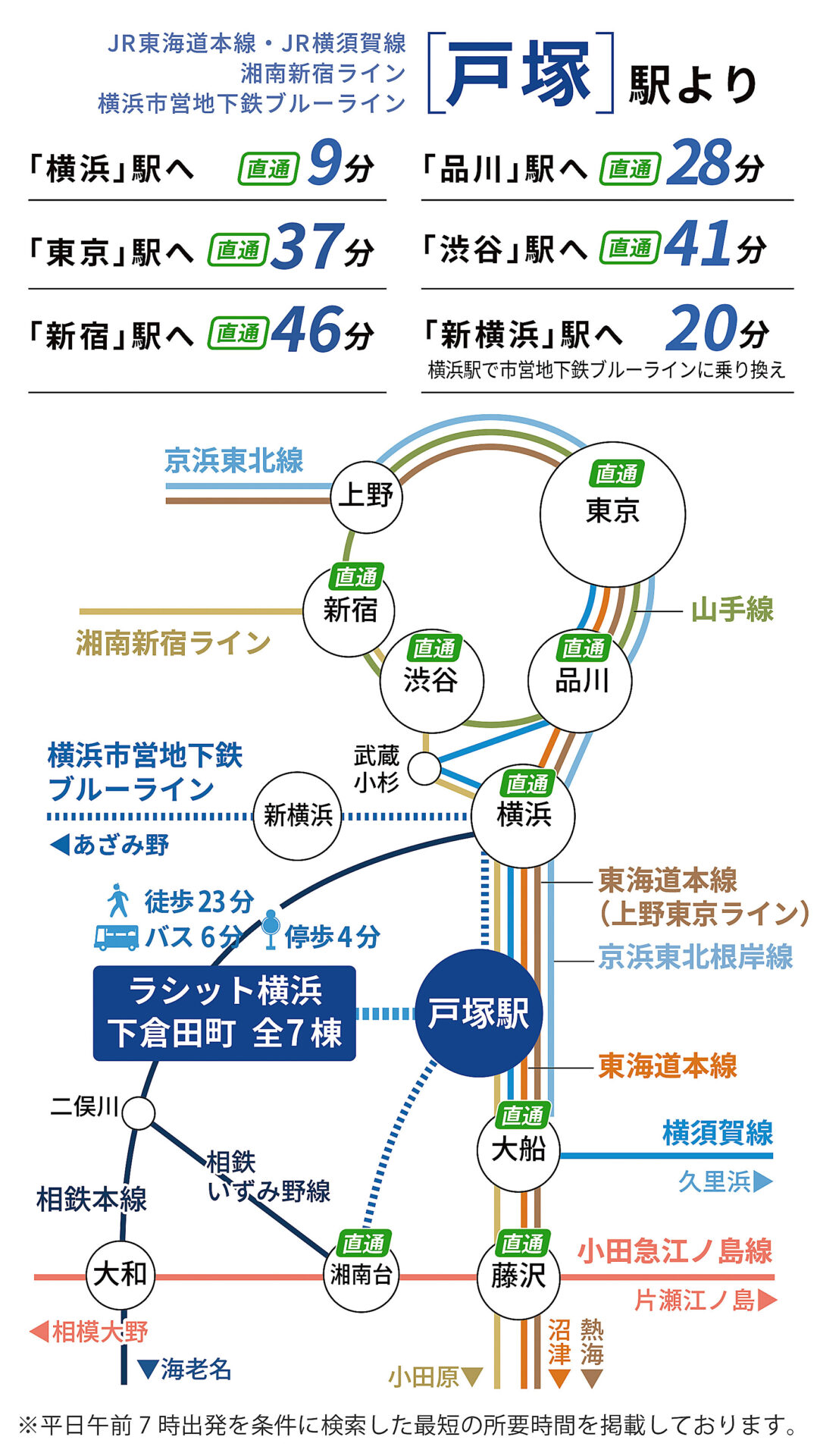 JR東海道線・JR横須賀線・JR湘南新宿ライン・横浜市営地下鉄ブルーライン「戸塚駅」路線図