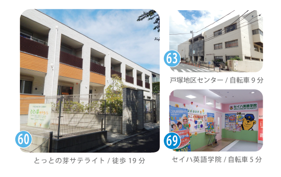 戸塚区下倉田町のエリア情報。とっとの芽サテライト（徒歩19分）、戸塚地区センター（自転車9分）、セイハ英語学院（自転車5分）。保育や学び、地域活動の場が近くにあり、子育て世帯に心強い環境です。