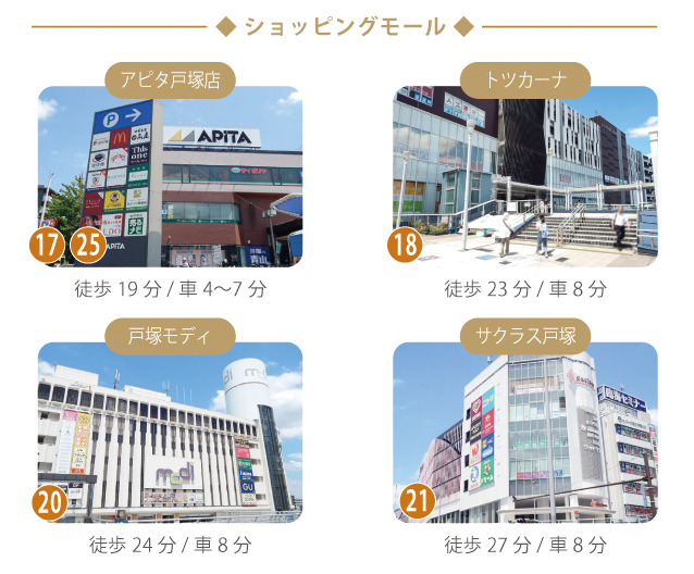 下倉田町のライフスタイル。アピタ戸塚店（徒歩19分/車4〜7分）、トツカーナ（徒歩23分/車8分）、戸塚モディ（徒歩24分/車8分）、サクラス戸塚（徒歩27分/車8分）。歩いても車でも、大型商業施設へ快適にアクセスできます。