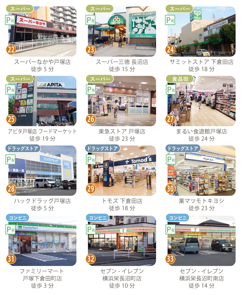下倉田町のお買い物環境。スーパーなかや戸塚店（徒歩5分）、ハックドラッグ戸塚店（徒歩5分）、ファミリーマート戸塚下倉田町店（徒歩3分）、サミットストア下倉田店（徒歩18分）など、食料品も日用品も駐車場付きの店舗で気軽に買い物できます。