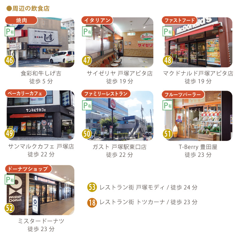 下倉田町周辺の飲食店。焼肉の食彩和牛しげ吉（徒歩5分）、ファストフードのマクドナルド戸塚アピタ店（徒歩19分）、ファミリーレストランのガスト戸塚駅東口店（徒歩22分）、レストラン街のトツカーナ（徒歩23分）など、外食やちょっとしたご褒美にも困らない街です。