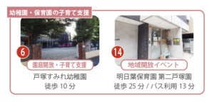 下倉田町の子育て環境。戸塚すみれ幼稚園の園庭開放（徒歩10分）、明日葉保育園 第二戸塚園（徒歩25分）など、子育て支援を行う施設が身近に揃っています。
