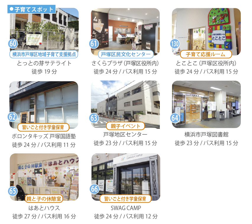下倉田町の子育て環境。地域子育て支援拠点とっとの芽サテライト（徒歩19分）、戸塚区民文化センターさくらプラザ（徒歩24分/バス15分）、子育て応援ルーム とことこ（徒歩24分/バス15分）、横浜市戸塚図書館（徒歩23分/バス15分）など、子育て世帯を支える施設や制度が身近に揃っています。