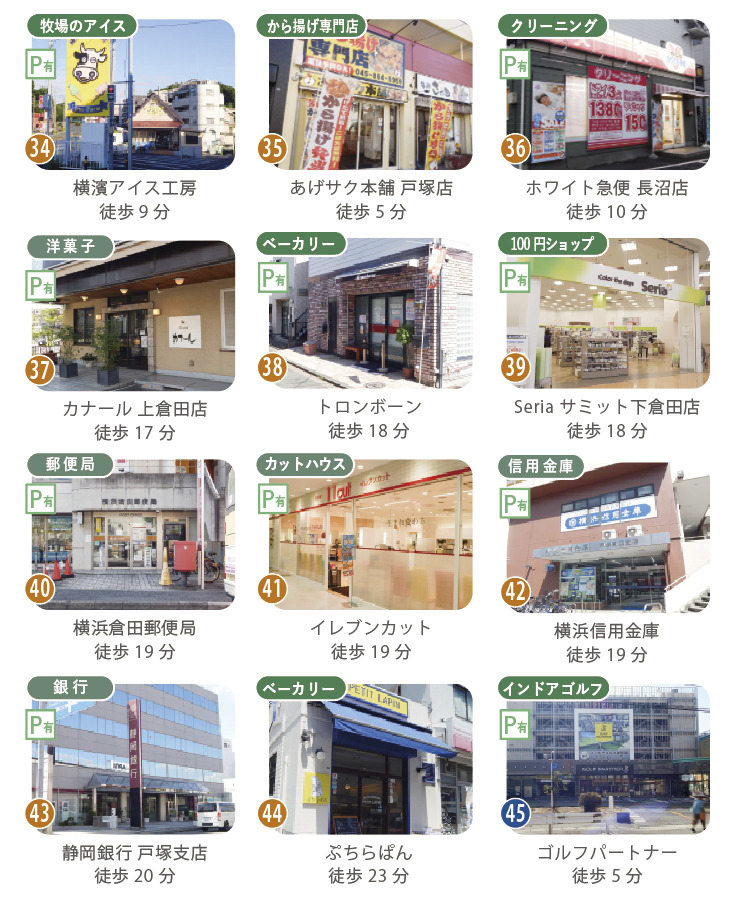 下倉田町のお買い物環境。牧場のアイス横濱アイス工房（徒歩9分）、から揚げ専門店あげサク本舗戸塚店（徒歩5分）、横浜倉田郵便局（徒歩19分）、横浜信用金庫（徒歩20分）など、スイーツからお金の相談まで日常に必要なお店が揃っています。