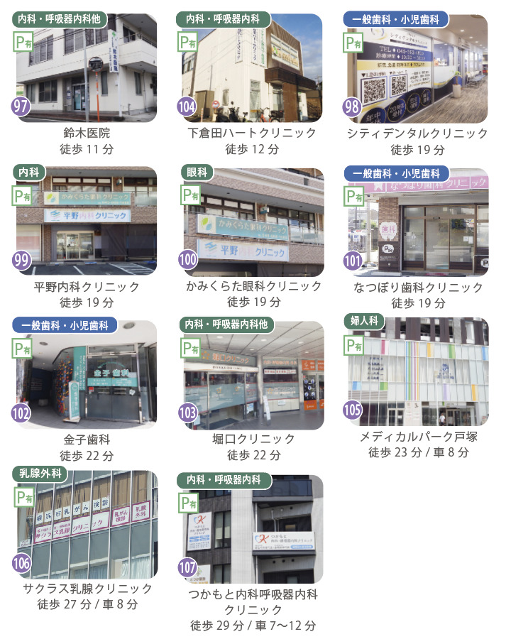 下倉田町の医療環境。鈴木医院（徒歩11分）、下倉田ハートクリニック（徒歩12分）、シティデンタルクリニック（徒歩19分）、かみくらた眼科クリニック（徒歩19分）など、内科・歯科・眼科・婦人科まで幅広い診療科が徒歩圏に揃っています。