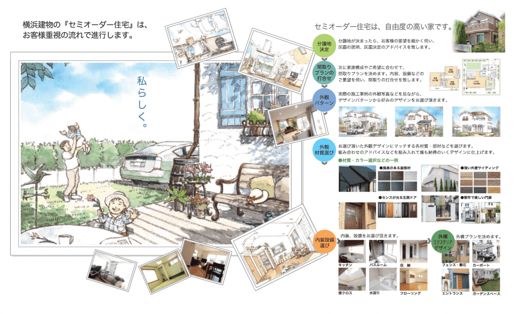 ラシット横浜 鶴見 全7棟 セミオーダー住宅 横浜建物