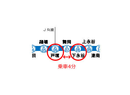 横浜市営地下鉄ブルーライン路線図