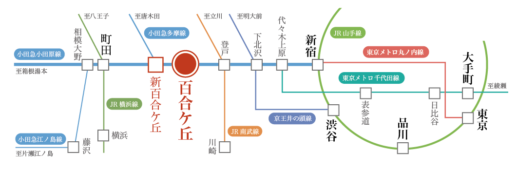 川崎 麻生区 百合ケ丘 路線図