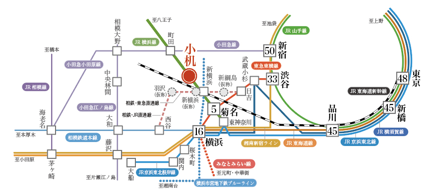JR小机駅路線図
