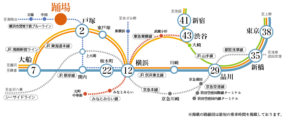 横浜市営地下鉄 ブルーライン 踊場駅 路線図