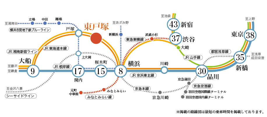 東戸塚駅 路線図
