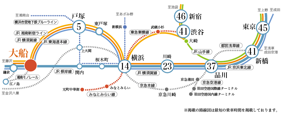 JR大船駅 路線図