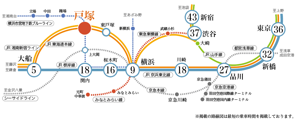 JR戸塚駅 路線図