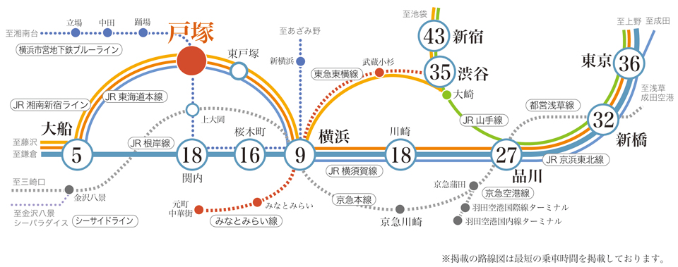 JR戸塚駅 路線図