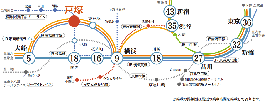 JR戸塚駅路線図