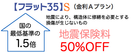 flat35 地震保険 flat35 地震保険