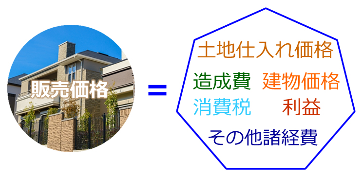 kakaku-datosei