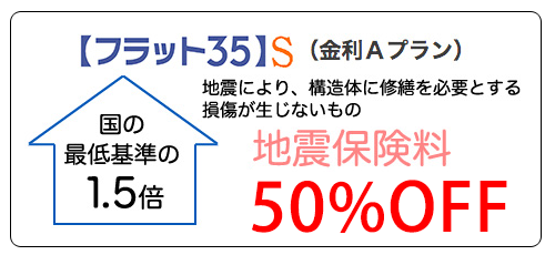 フラット35 金利Aプラン 地震保険料 50%OFF 横浜建物