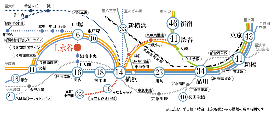 上永谷駅 路線図 横浜市営地下鉄ブルーライン 上永谷駅 路線図 横浜建物