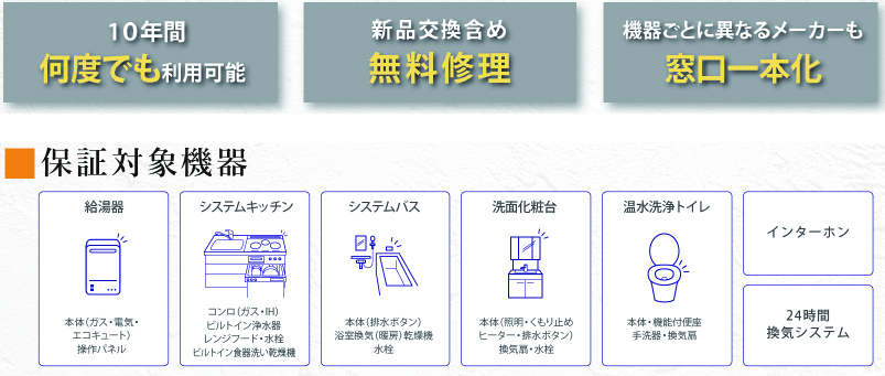 住宅設備保証