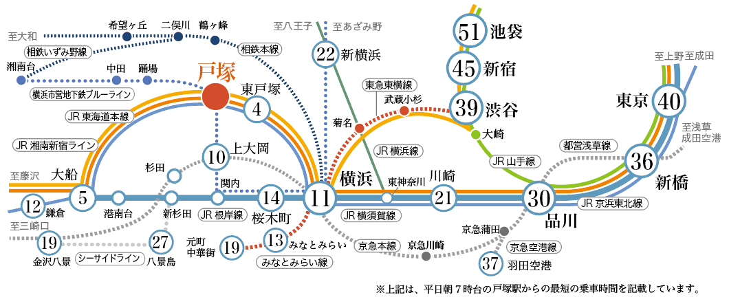 JR戸塚駅路線図