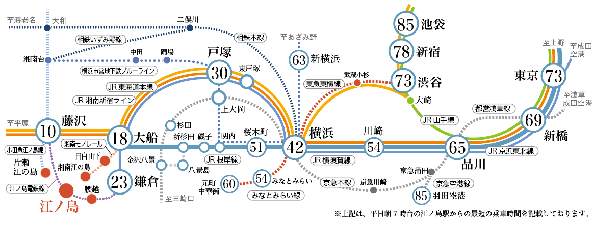 江ノ電 江ノ島駅路線図