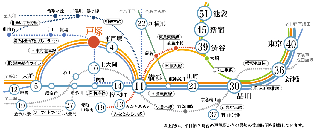 路線図