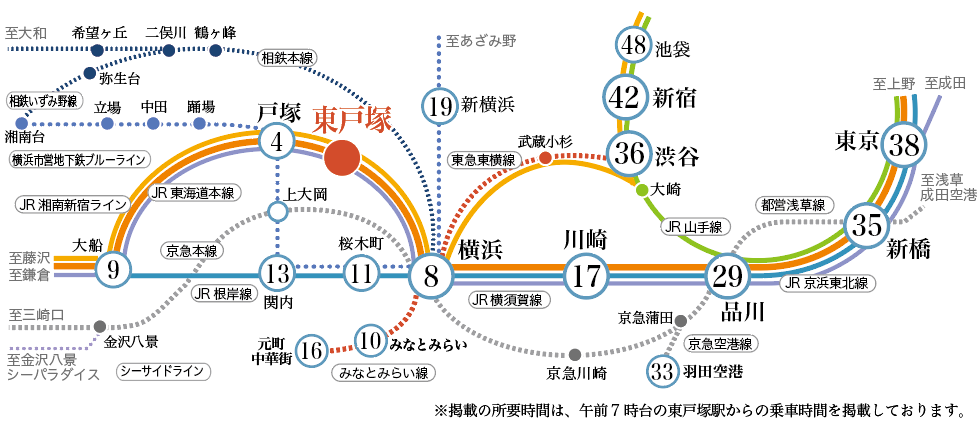 東戸塚駅 路線図 東戸塚駅 路線図