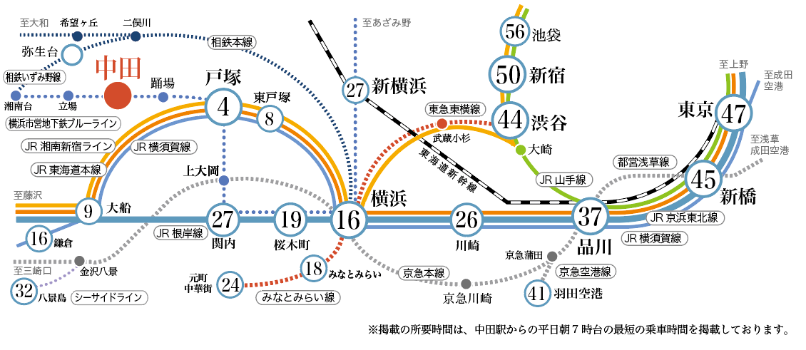 横浜市営地下鉄ブルーライン 中田駅路線図