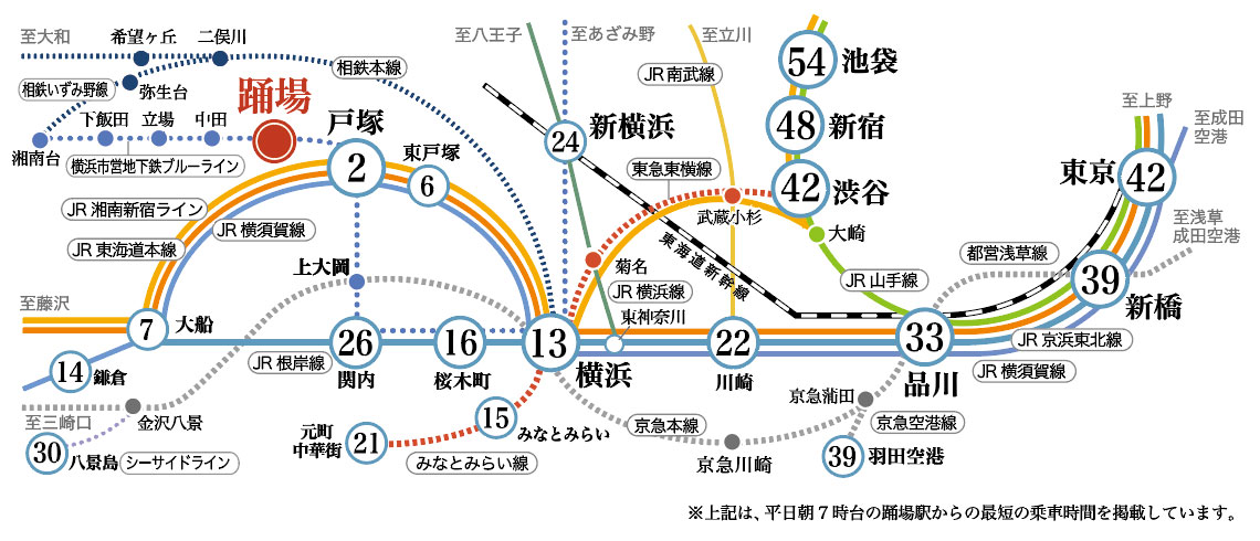横浜市営地下鉄ブルーライン 踊場駅路線図