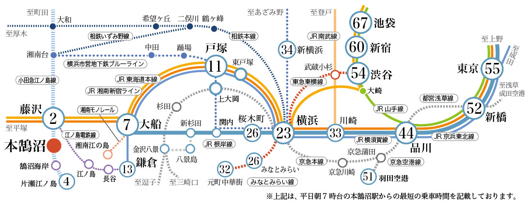 本鵠沼駅 路線図