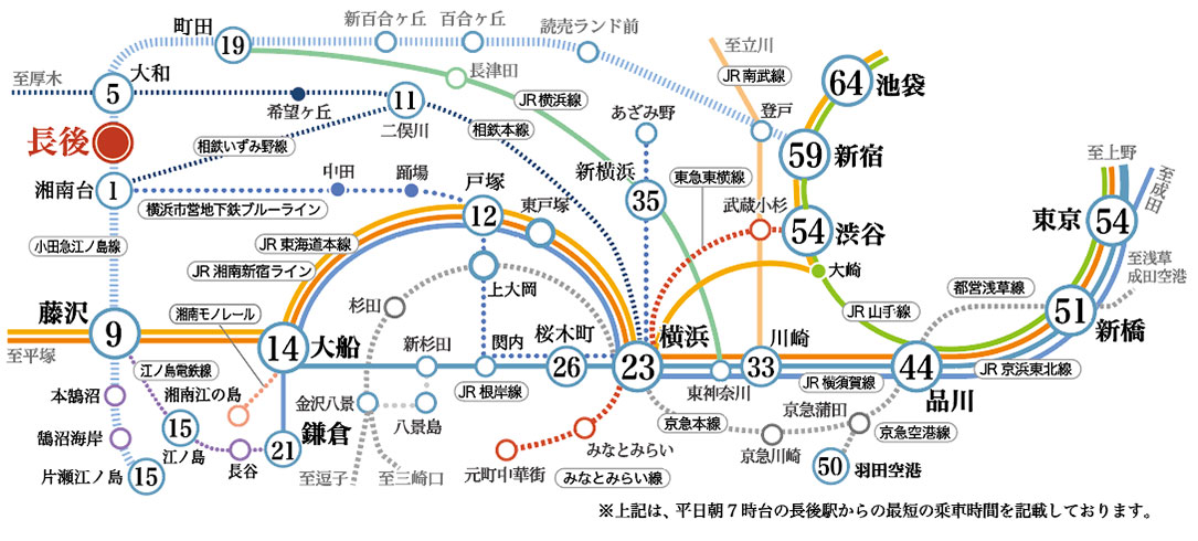 路線図